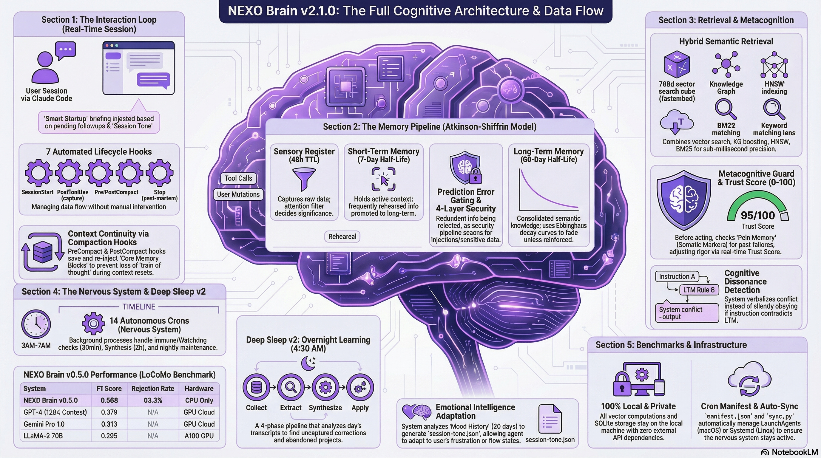 NEXO Brain architecture overview